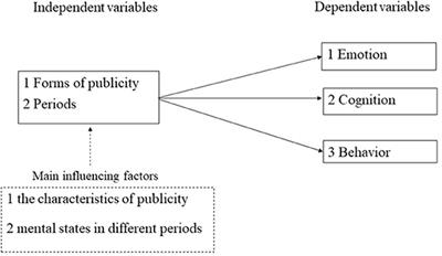 The Role of Creative Publicity in Different Periods of the COVID-19 Outbreak in China: Taking the Creative Publicity of Chinese Poetry as an Example